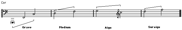 tessiture Cor union musicale la motte servolex