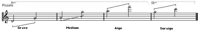 tessiture piccolo union musicale la motte servolex