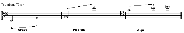 tessiture Trombone Tenor